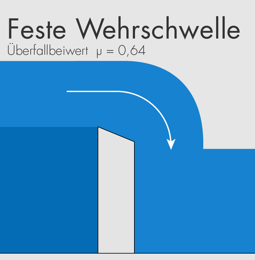 Bild-FSW