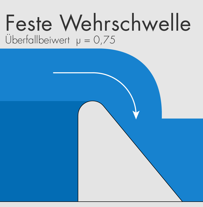 Bild-FSW